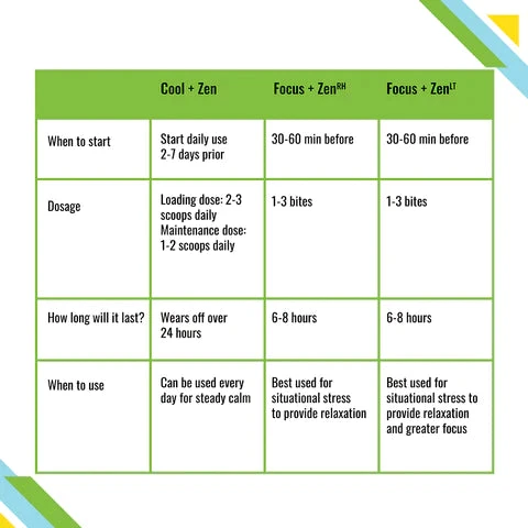 Durwell Equine Naturals "Focus + Zen RH+" Calming Chews - 12 Pack 2 Durwell Equine Naturals "Focus + Zen RH+" Calming Chews - 12 Pack - Image 2