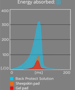 Winderen Correction Comfort Dressage Half Pad - 18mm -Equestrian Supplies Store WND18 Alt2 32909 60282502 6960 42b8 921f e16c30dcc13f